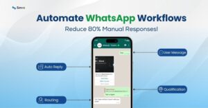 Promotional graphic for Serri showing “Automate WhatsApp Workflows – Reduce 80% Manual Responses!” with a smartphone displaying a WhatsApp chat interface. Labels point to features like User Message, Auto Reply, Qualification, and Routing, illustrating automated message handling and lead flow on WhatsApp.